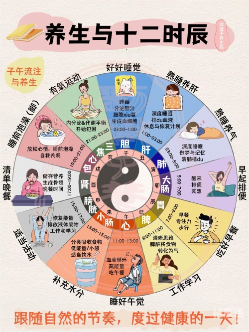 正确的十二时辰对照表正确的十二时辰对照表