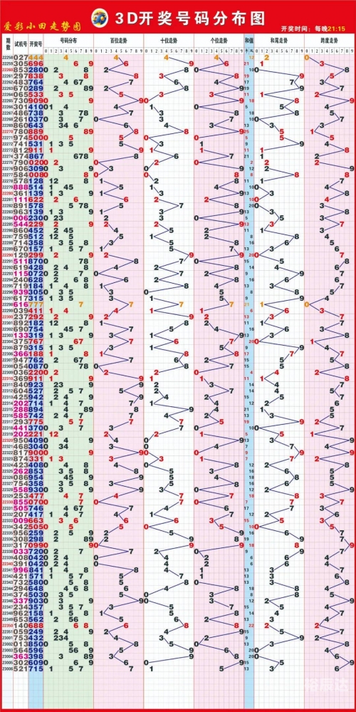 3D今天开机号和试机号今天3D开机号和试机号揭晓-第2张图片