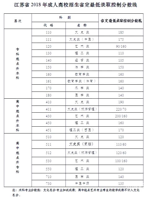 2015江苏高考成绩2015江苏高考分数查询
