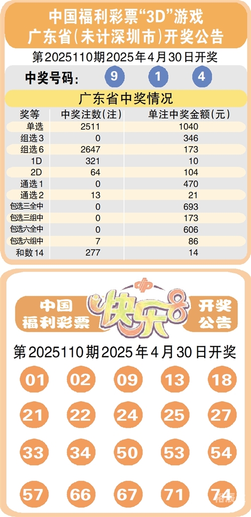 天空彩票与你同行 手机报码天空彩票与你同行——手机报码的探索之旅-第2张图片