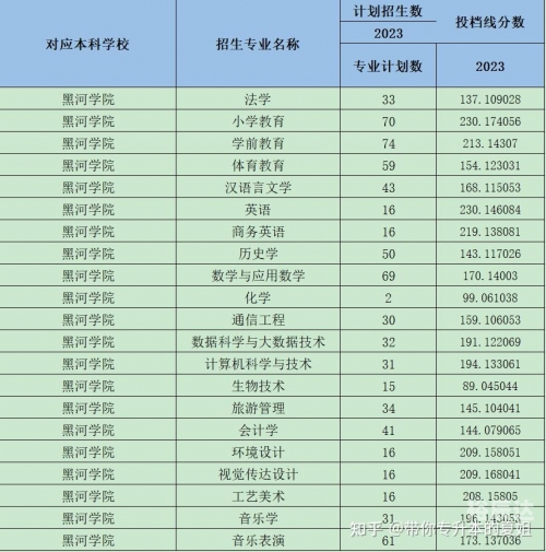 黑龙江专升本分数线黑龙江专升本分数线解析-第2张图片
