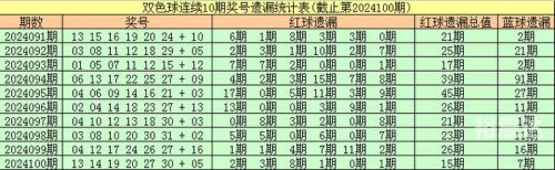 双色球免费预测软件，揭秘彩票预测新科技