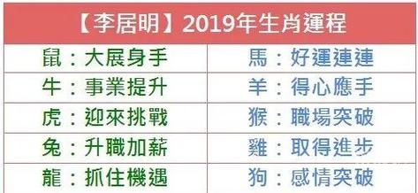 2019年生肖号码属性对照表2019生肖号码表