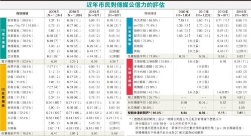 高登论坛高登论坛，探索网络交流的新天地-第2张图片