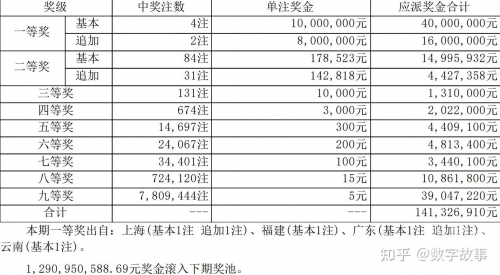 大乐透今日开奖结果揭晓