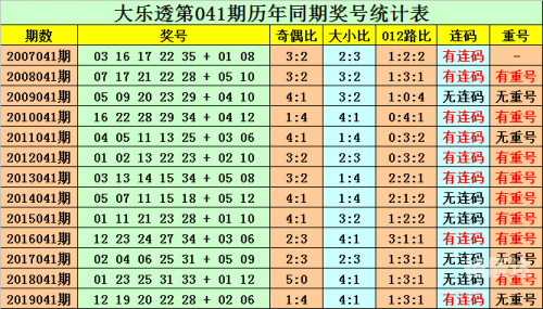大乐透十大最准专家介绍-第2张图片