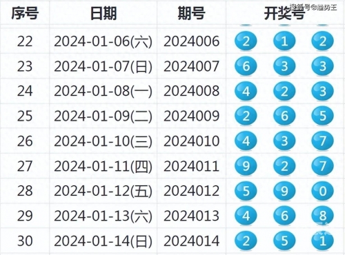 一码一肖100准打开码结果32一码一肖100准，开启码结果揭秘