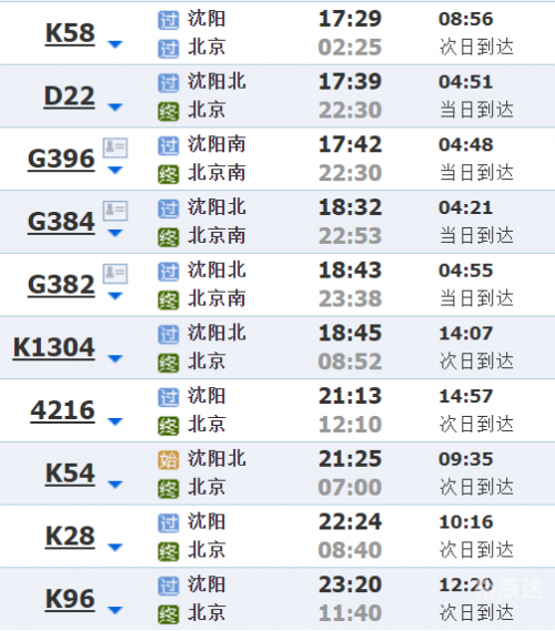 阜新到沈阳火车时刻表阜新到沈阳火车时刻表