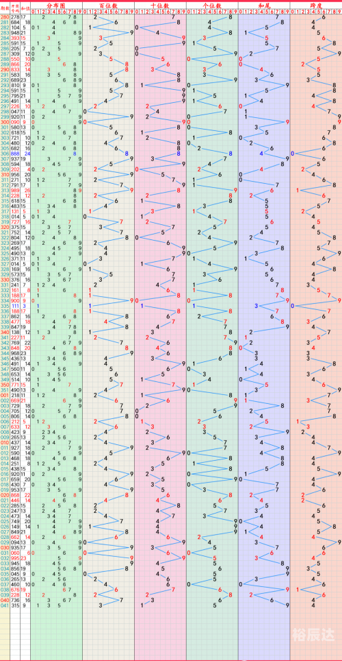 大乐透走势图200期大乐透走势图2-第1张图片