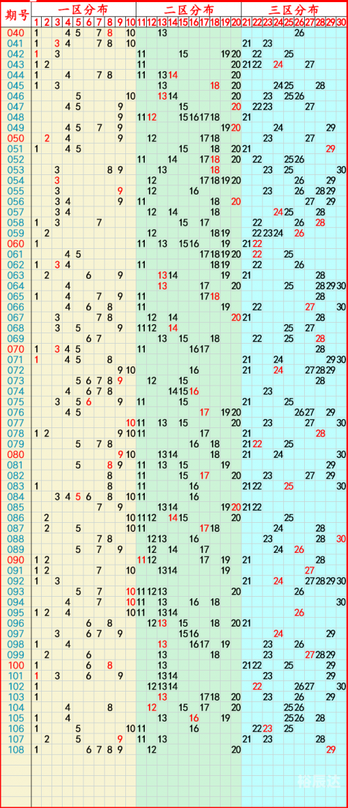 大乐透走势图200期大乐透走势图2-第3张图片