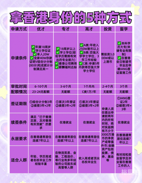 香港技术移民政策解析-第3张图片