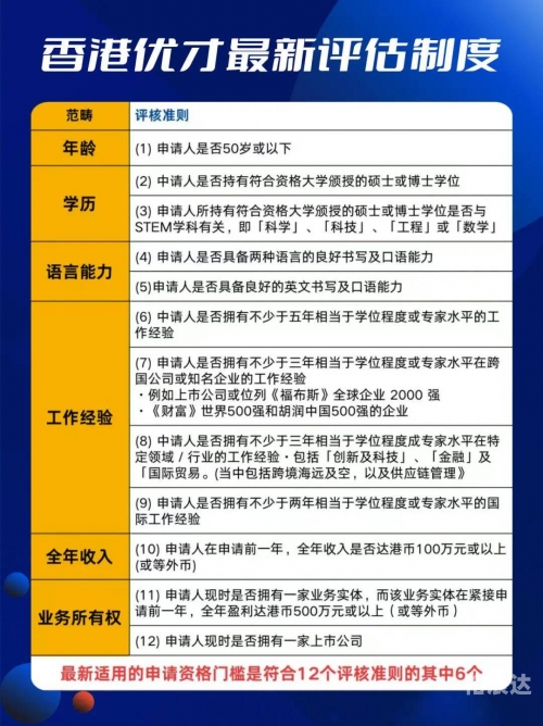 香港技术移民政策解析