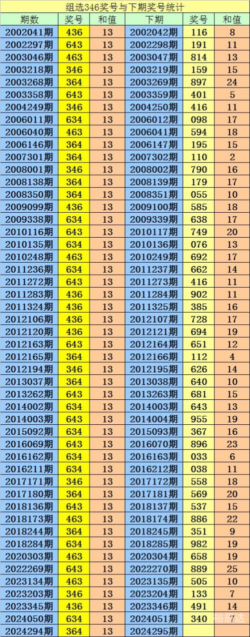 彩票3D查询彩票3D查询文章