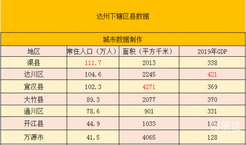 达州赚钱最快的行业四川达州做什么赚钱？