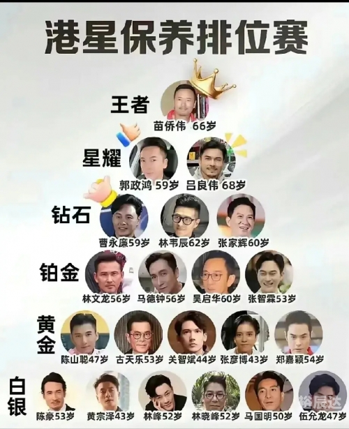 香港明星大全香港明星大全-第2张图片
