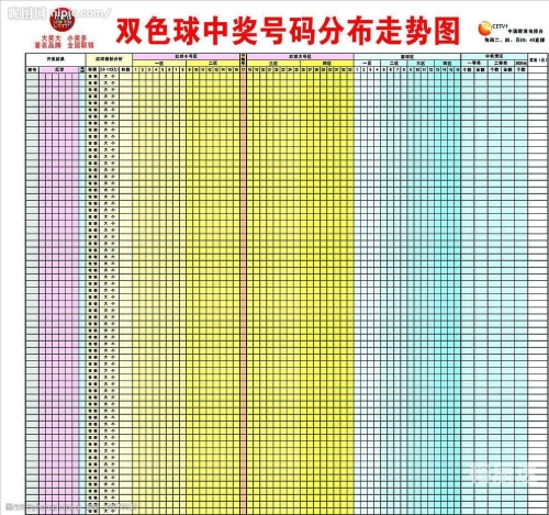 双色球走势图的图机选双色球走势图是一种展示彩票开奖结果趋势的图表工具。它可以帮助彩民更好地了解彩票的走势，预测未来的开奖结果，从而做出更明智的购买决策。