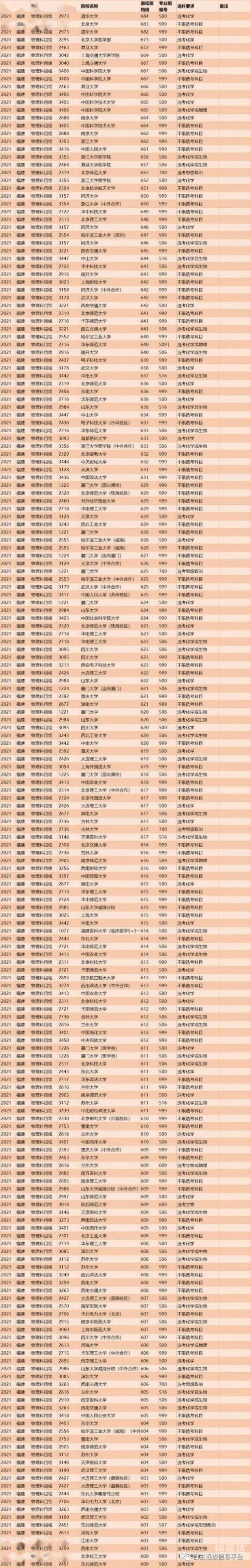 高考分数智能匹配大学，未来之路的智能指南-第2张图片
