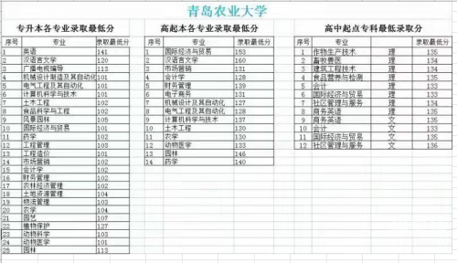 高考分数智能匹配大学，未来之路的智能指南