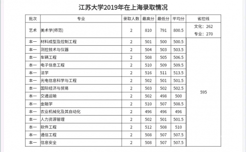 江苏高考分数线2019江苏高考分数线2019，分析与展望