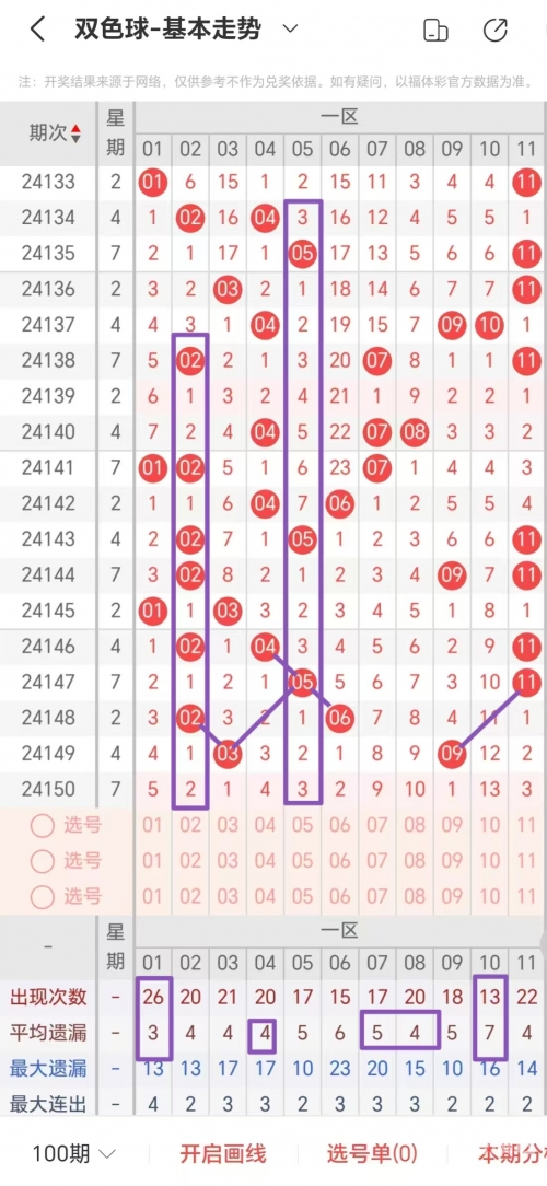 双今天双色球开奖结果与走势图表新浪解读-第2张图片