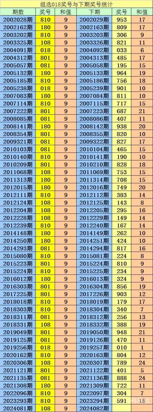 彩票免费预测，揭秘彩票预测的神秘力量