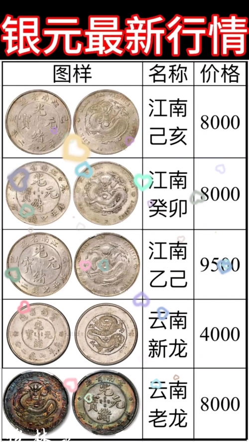 龙票最新价格解析