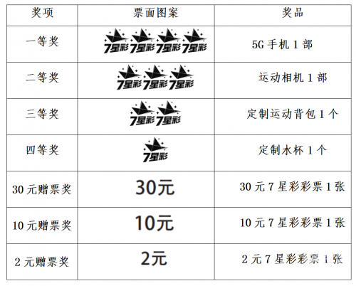 新七星彩中奖规则表格新七星彩中奖规则解析