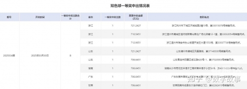 6合和彩往期开奖结果直播2021032期双色球开奖结果揭晓-第3张图片