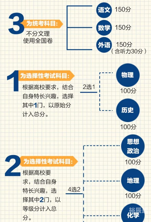 江苏异地高考需要什么条件才符合江苏异地高考政策解读
