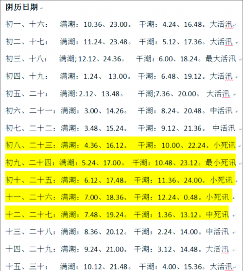 2020年涨潮退潮时间表-第3张图片