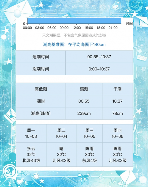 2020年涨潮退潮时间表-第2张图片