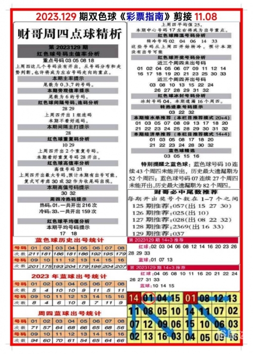 彩票双色球玩法攻略
