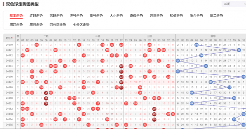 彩票双色球玩法攻略-第3张图片