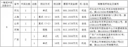 快八开奖号码结果推荐快八开奖号码结果揭晓