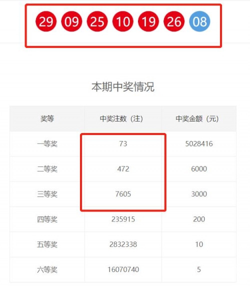 快八开奖号码结果推荐快八开奖号码结果揭晓-第2张图片