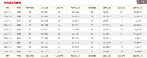 双色球预测专家最准确100%的中奖双色球预测专家最准确文章