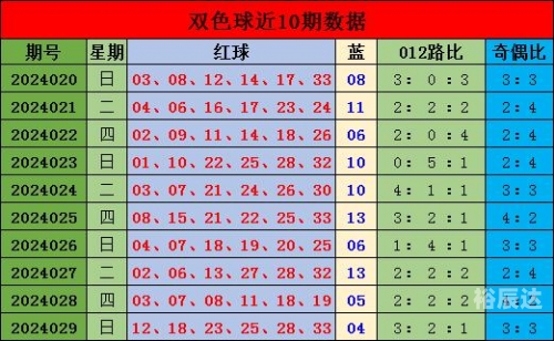 下一期双色球确定号码揭晓-第2张图片