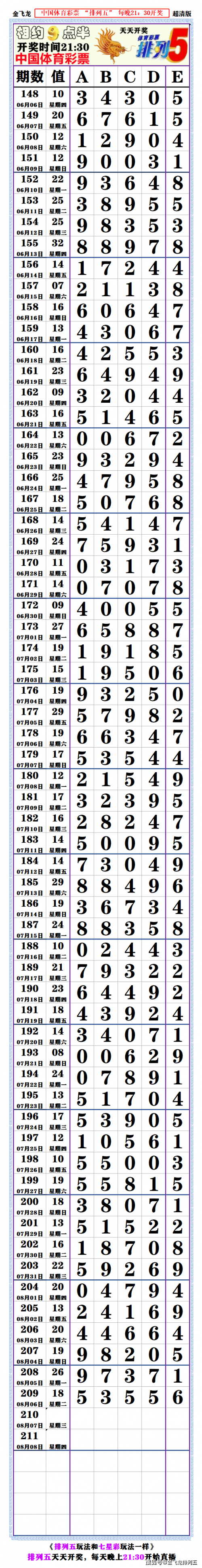 七星彩开奖直播七星彩开奖直播，彩市新篇章