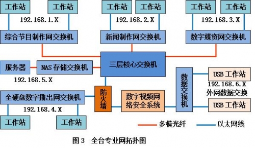关于Xalhar的探索与思考