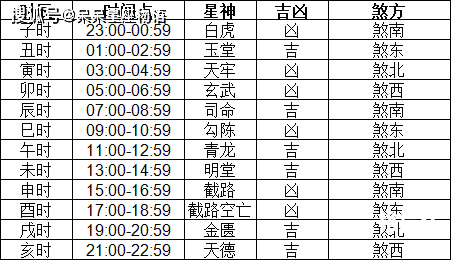 2024年1月1日黄道吉日查询-第3张图片