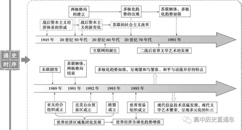 波肖门尾图波肖门尾图，艺术与历史的交汇