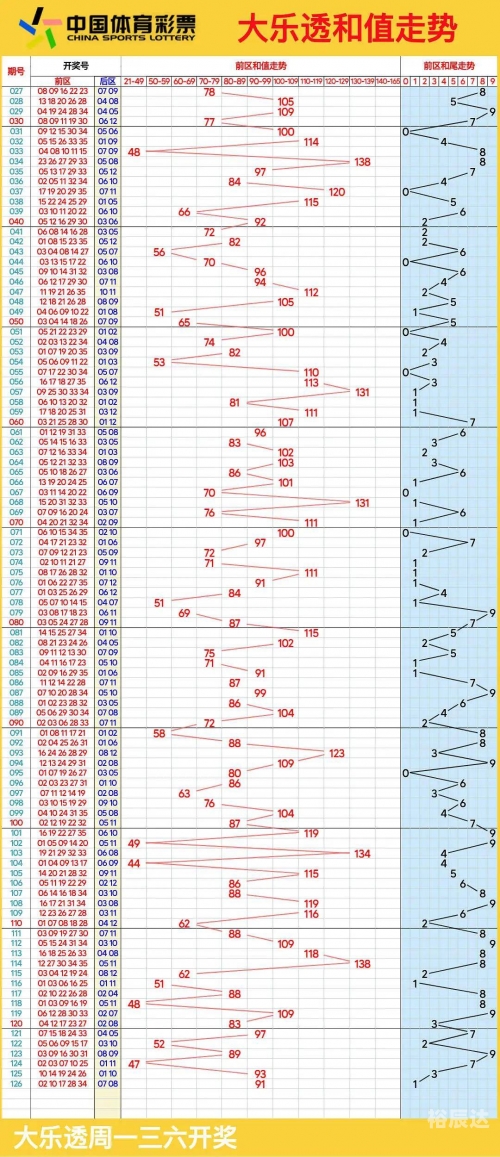 排三走势图(专业连线)牛彩网排三走势图专业连线-第2张图片