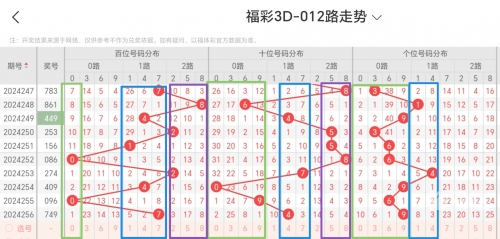 排三走势图(专业连线)牛彩网排三走势图专业连线