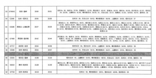 池州列车时刻表池州列车时刻表