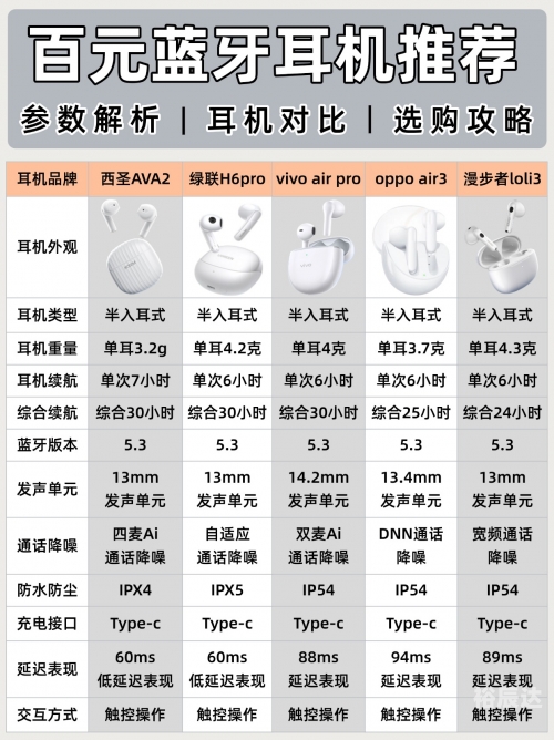 蓝牙耳机方案种类繁多，满足不同需求