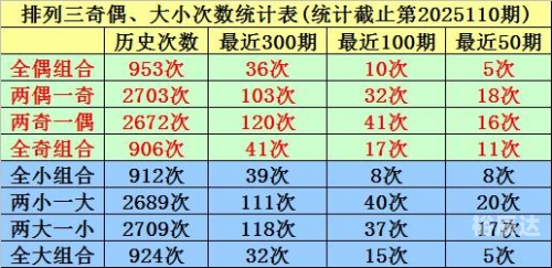 排列三开奖直播，揭晓幸运时刻-第2张图片
