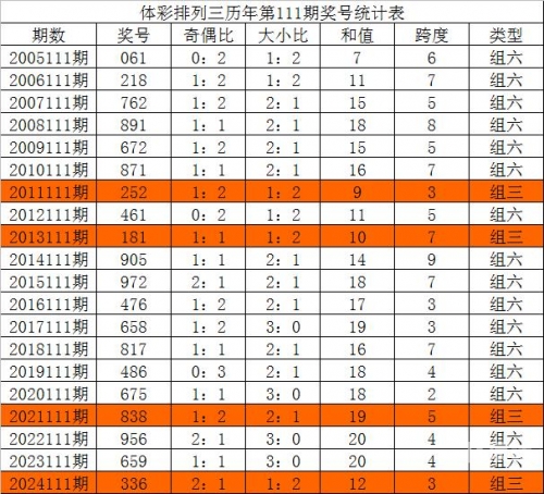 排列三开奖直播，揭晓幸运时刻-第3张图片