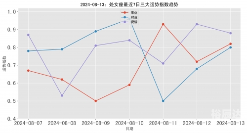 处女座今曰运势如何女处女座今日运势