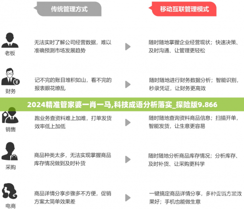管家婆一句话特论管家婆资料精准一句真言-第2张图片