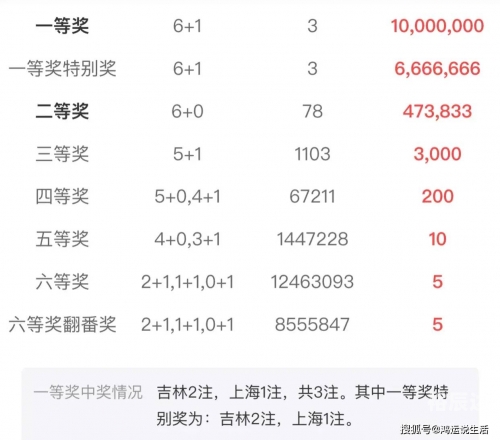快乐8开奖结果今天晚上号码查询双色球今天晚上快乐8开奖结果揭晓-第2张图片